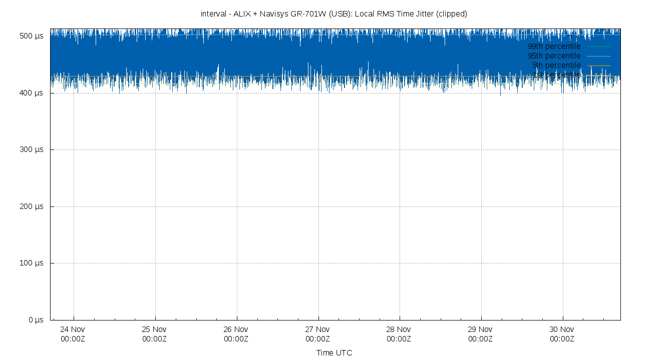 local jitter plot