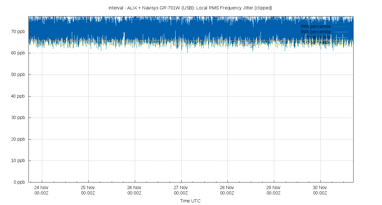 local stability plot