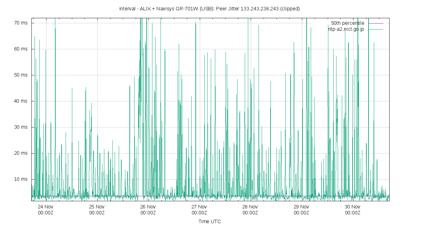 peer jitter 133.243.238.243 plot