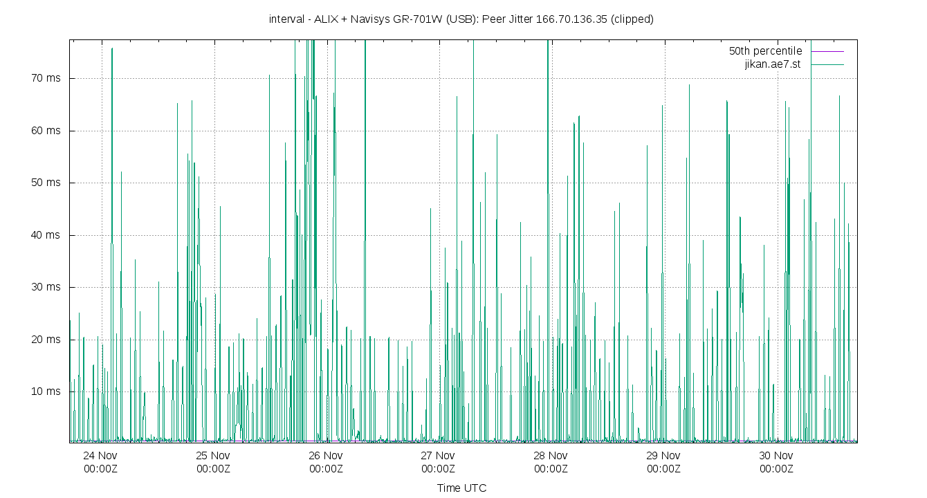 peer jitter 166.70.136.35 plot