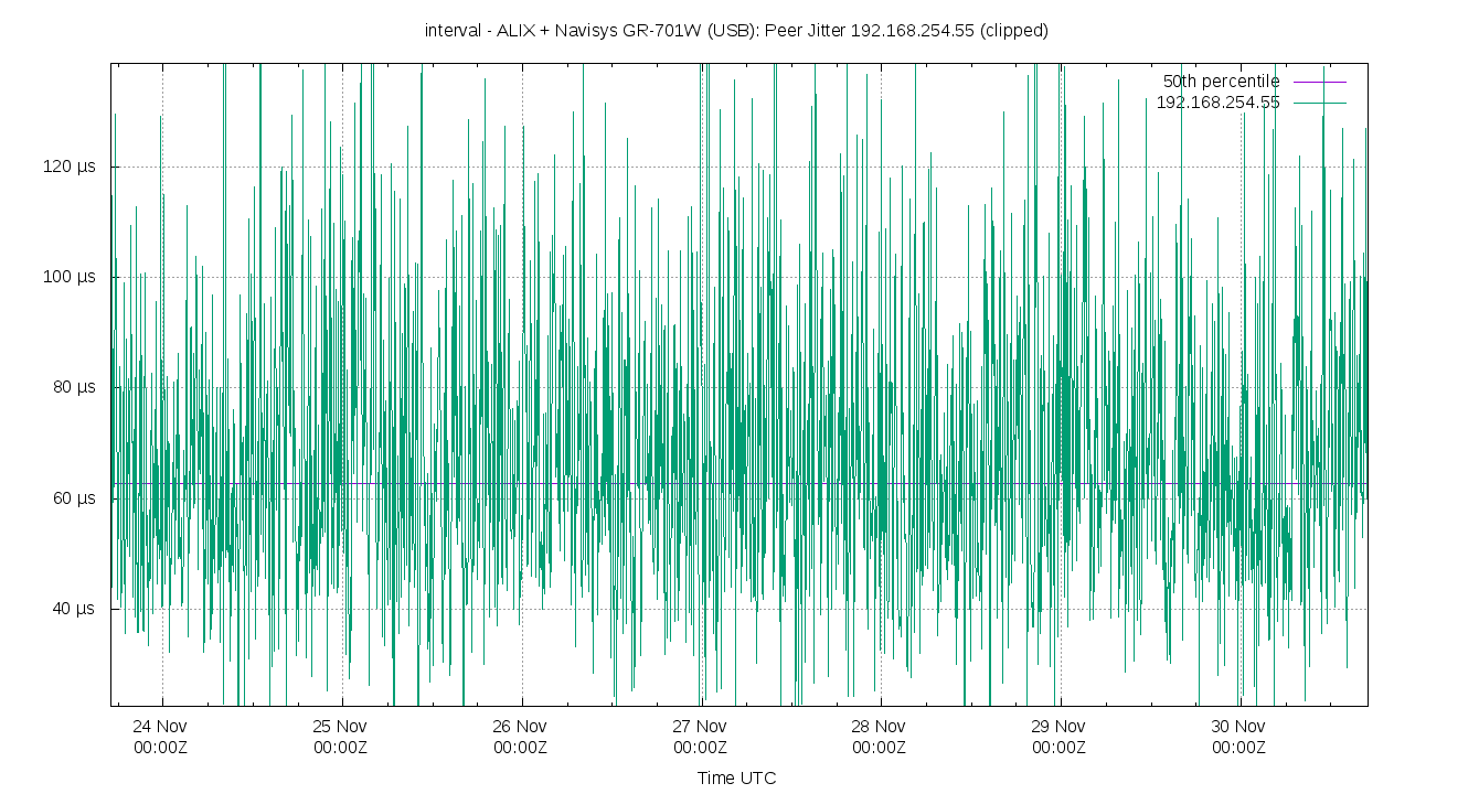 peer jitter 192.168.254.55 plot