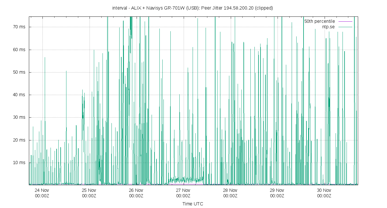 peer jitter 194.58.200.20 plot