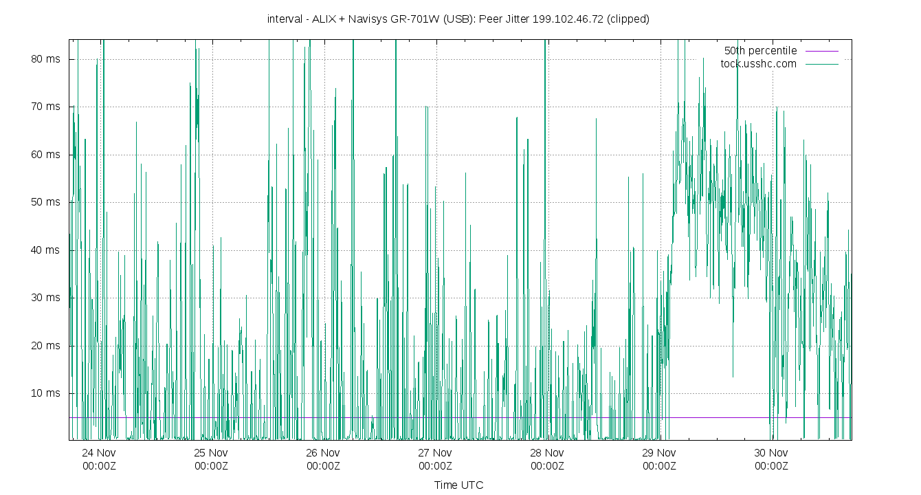 peer jitter 199.102.46.72 plot