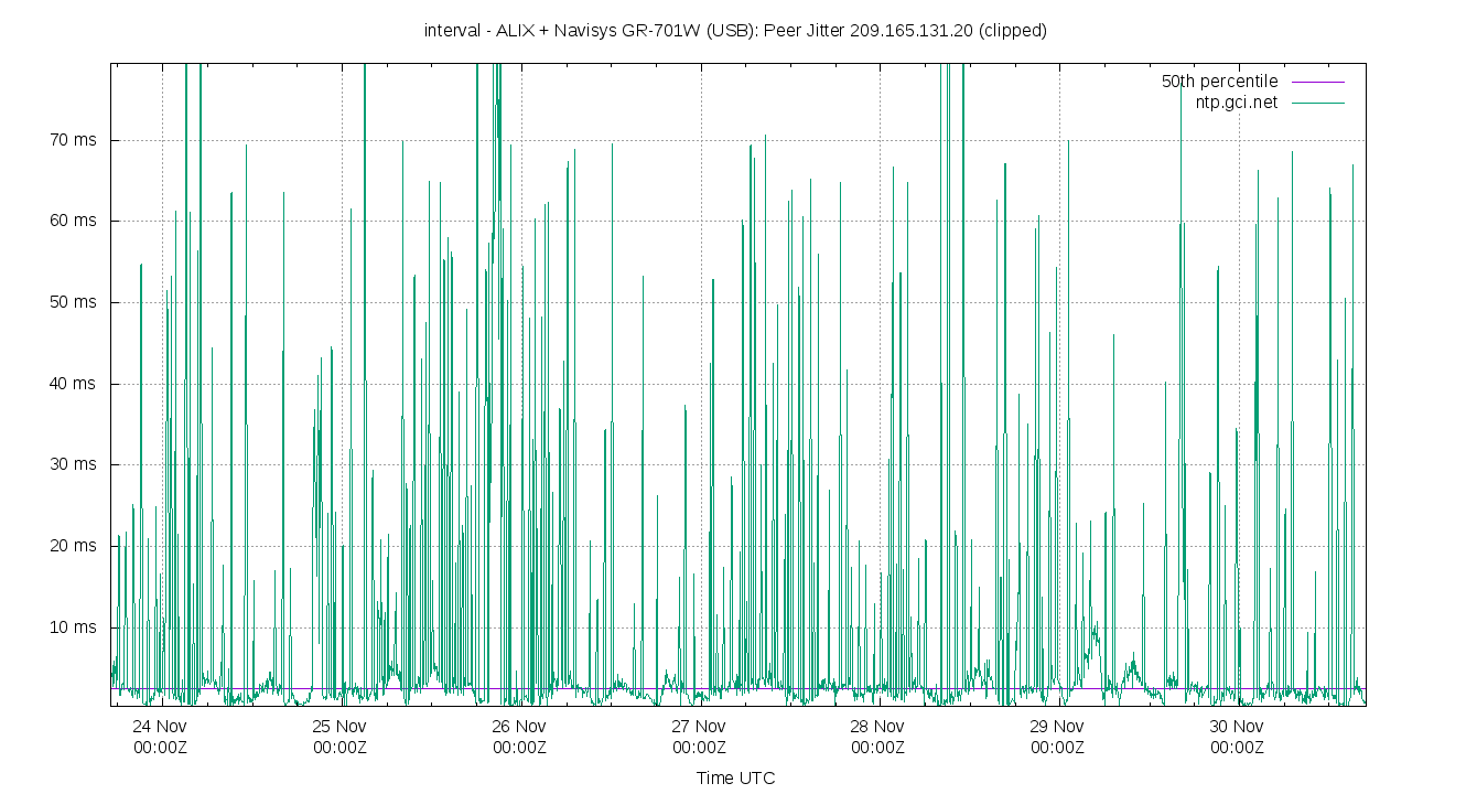 peer jitter 209.165.131.20 plot