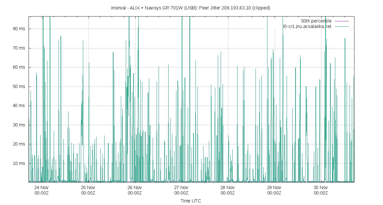 peer jitter 209.193.63.10 plot