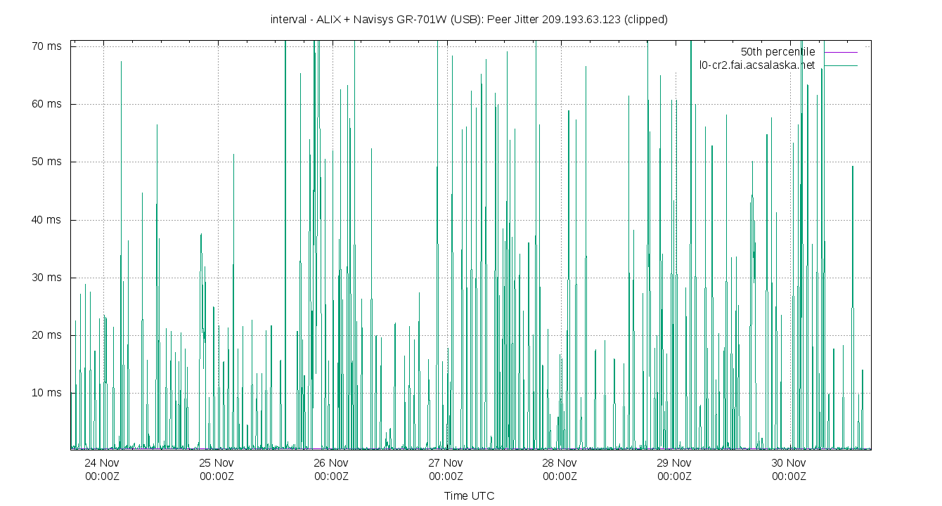 peer jitter 209.193.63.123 plot