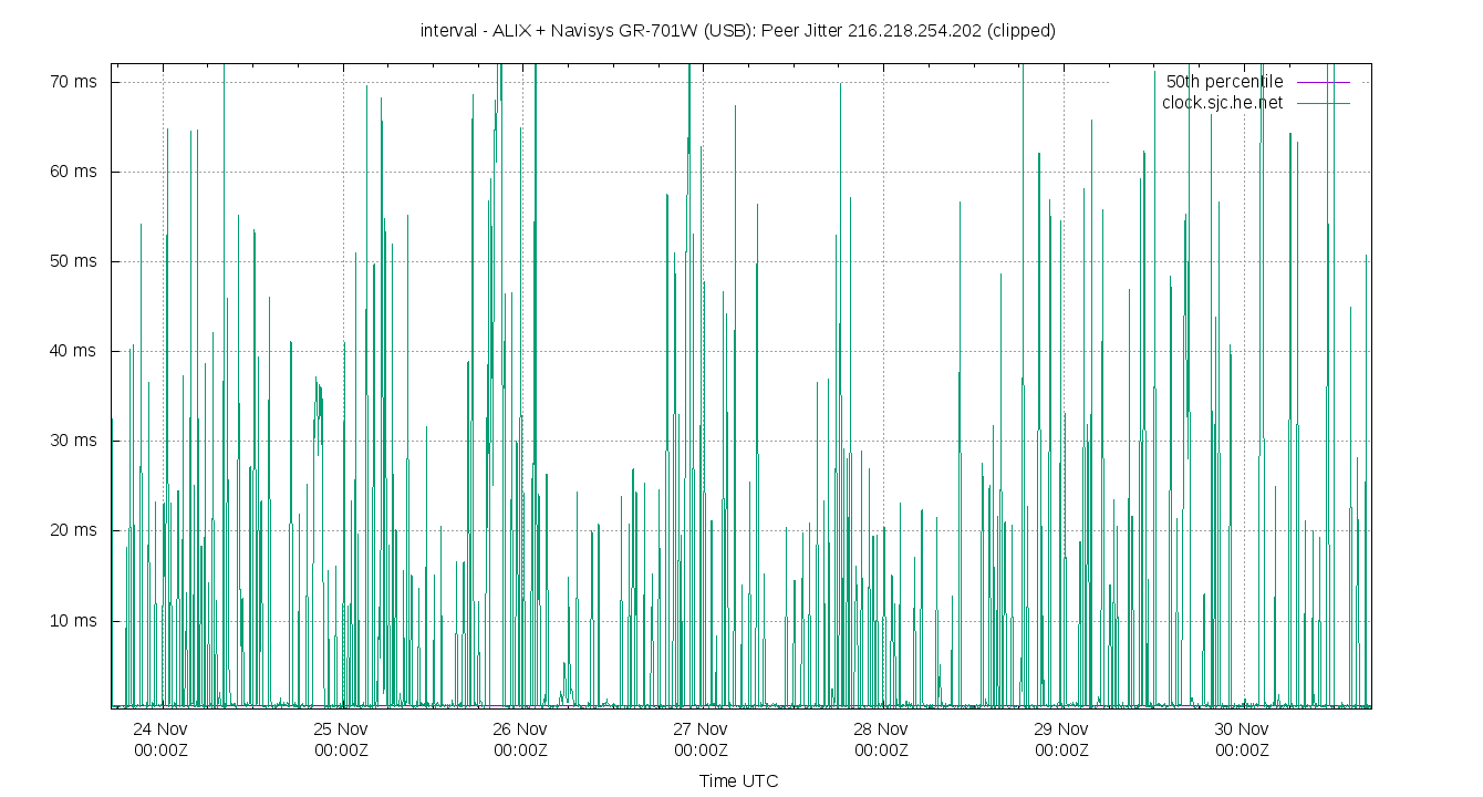 peer jitter 216.218.254.202 plot