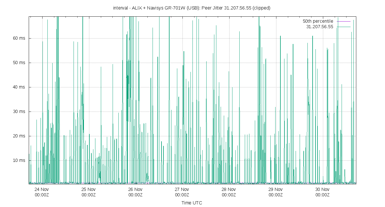 peer jitter 31.207.56.55 plot