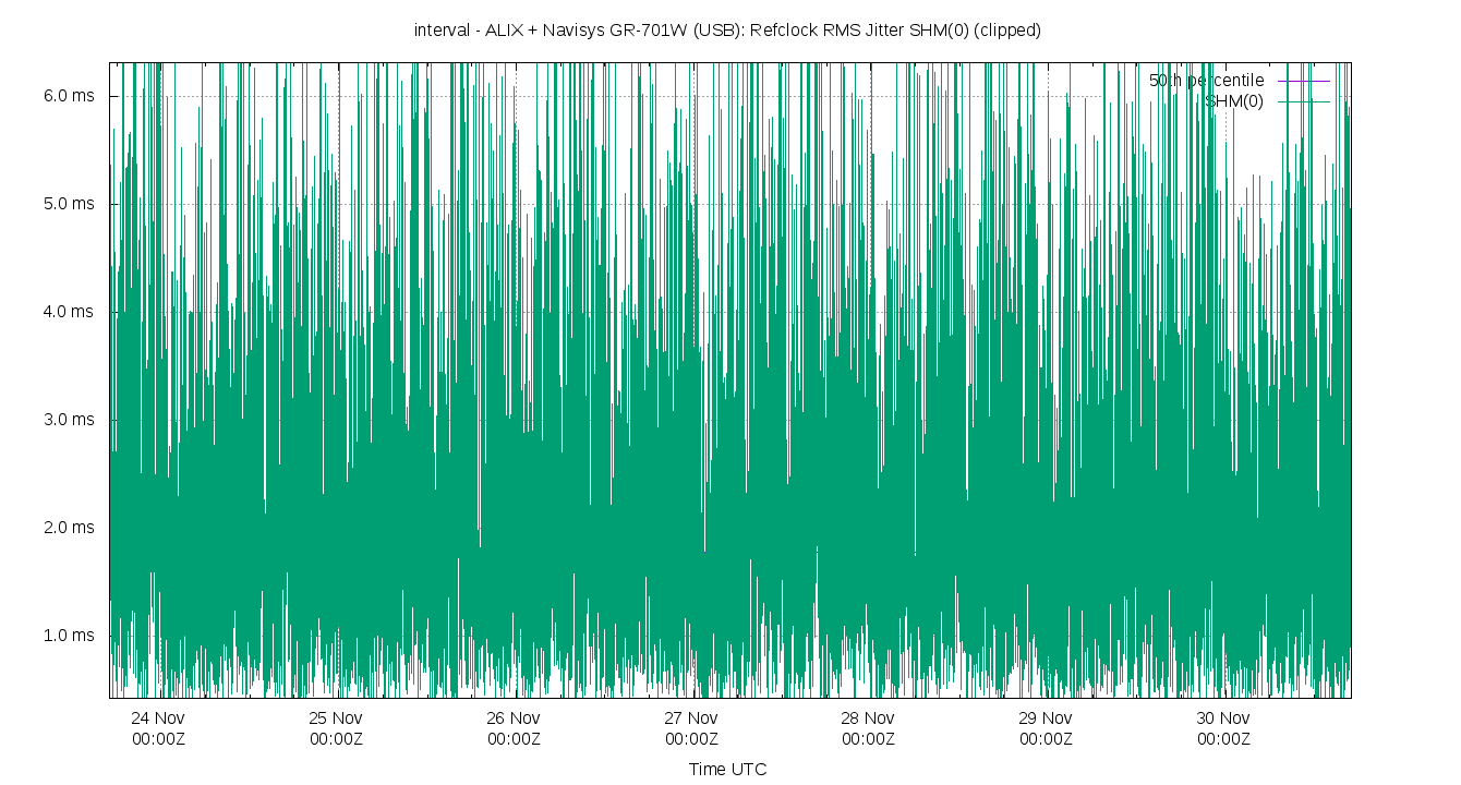 peer jitter SHM(0) plot