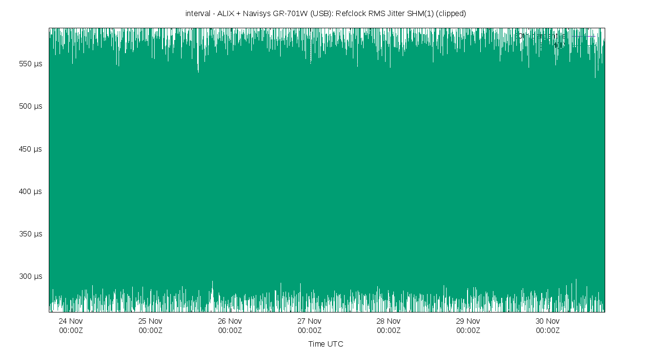 peer jitter SHM(1) plot