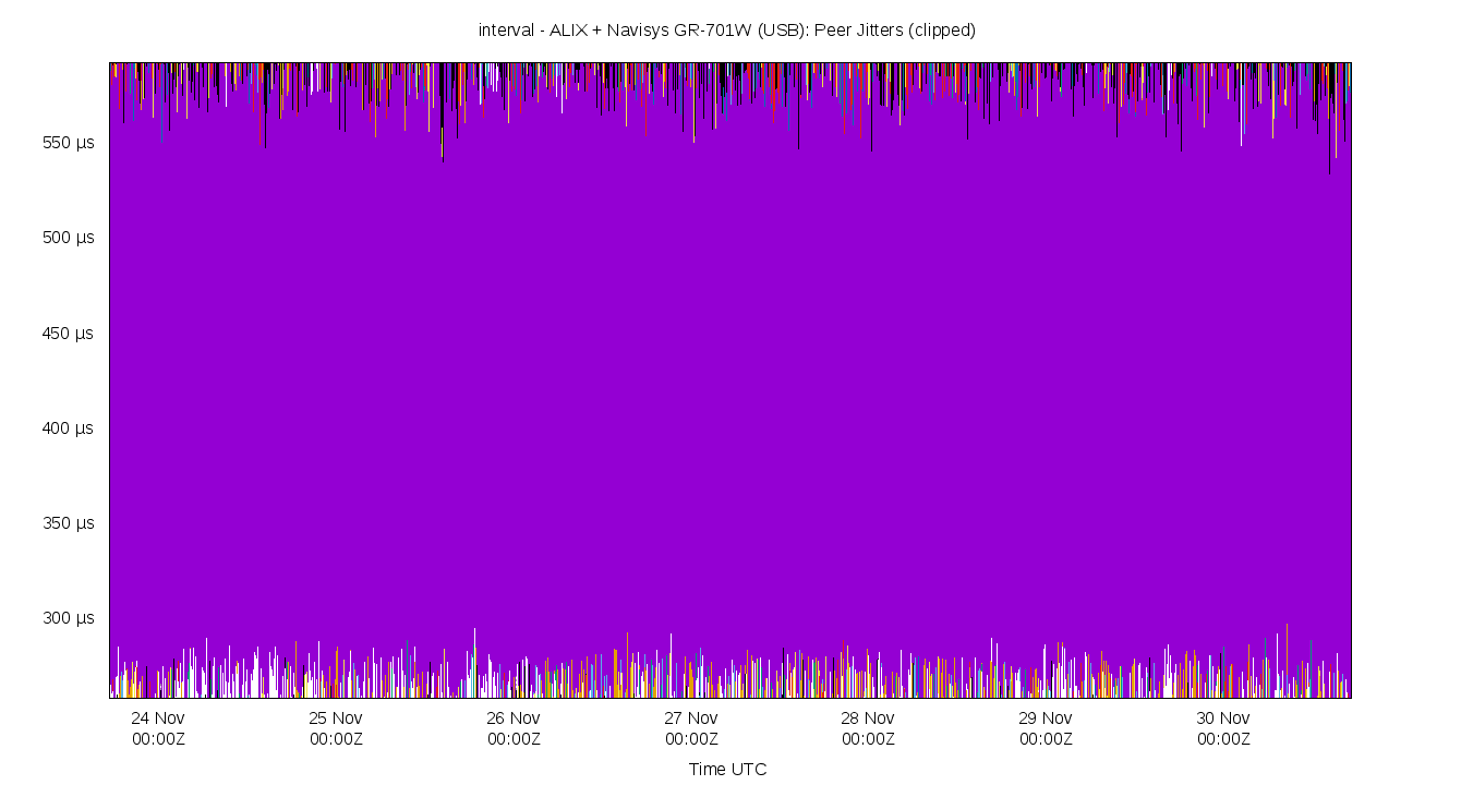 peer jitters plot