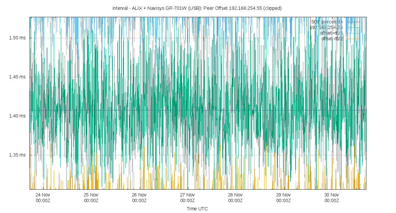 peer offset 192.168.254.55 plot