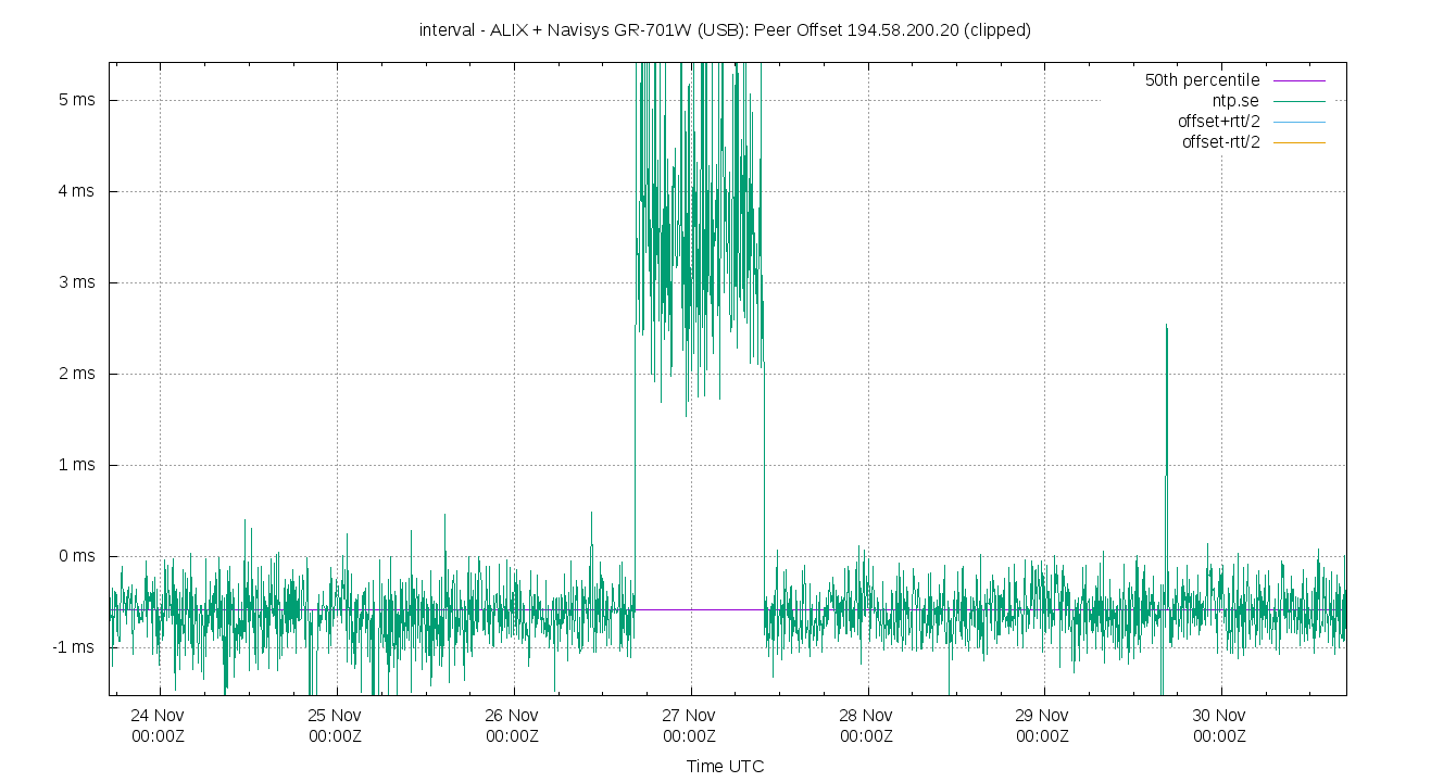 peer offset 194.58.200.20 plot