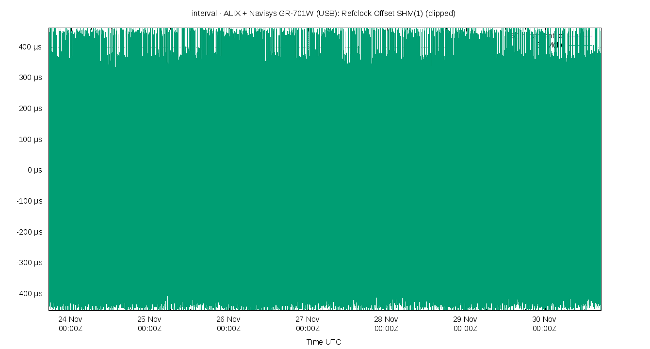 peer offset SHM(1) plot