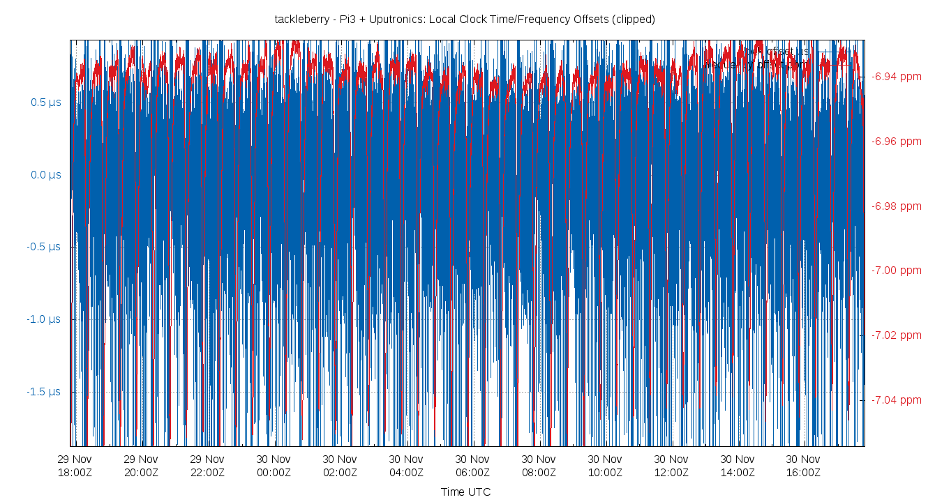 tackleberry graph